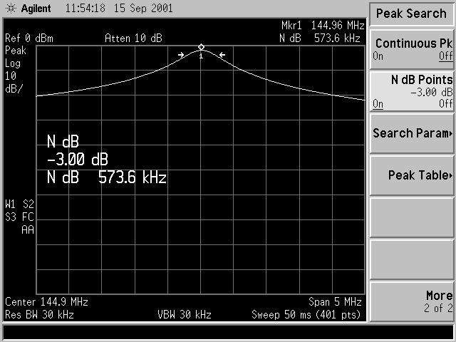 loose coupling 3 dB points.gif (15128 bytes)