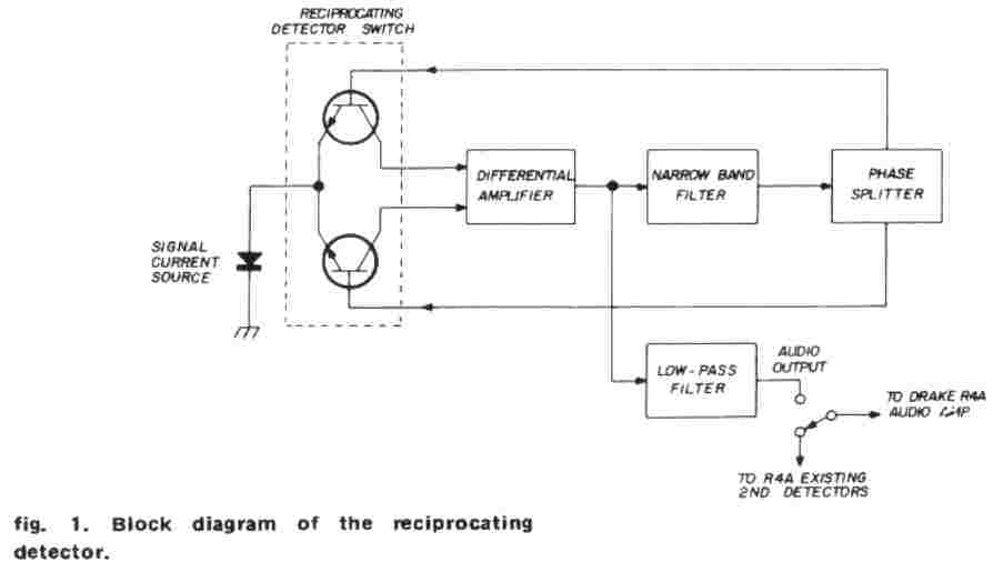 a signal flow diagram.