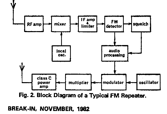 typical fm rptr.tif (7996 bytes)