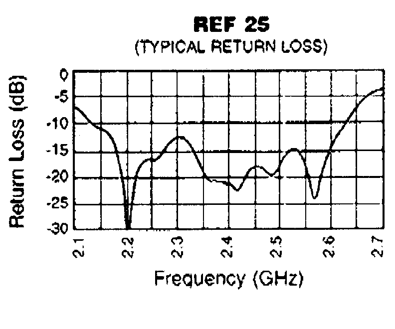 25 dB return loss.tif (12412 bytes)