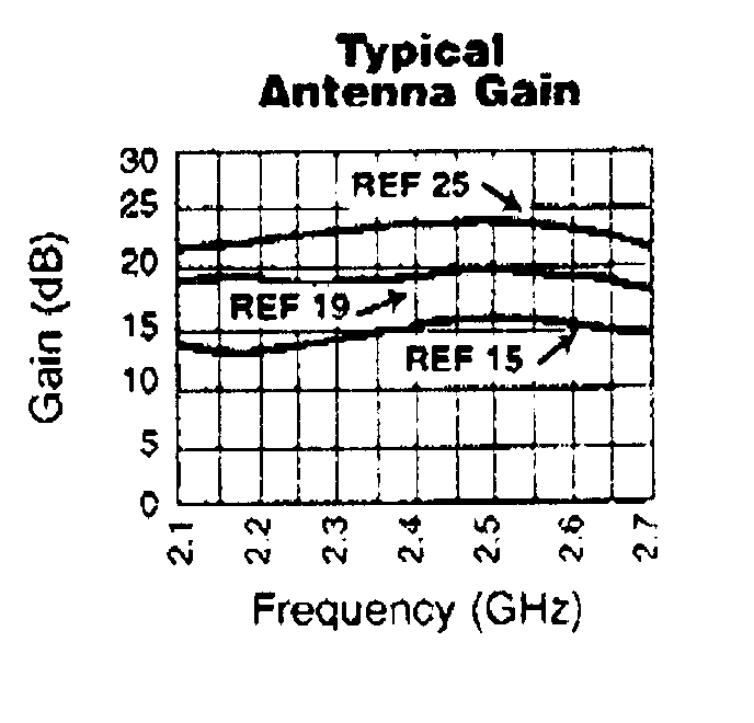 Antennae gain.tif (11128 bytes)