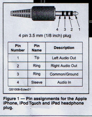 Notes on Headsets